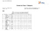 2022 BO ESP Overall Qualifying Class & Category