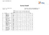 2022 BO ESP Overall Qualifying Scores