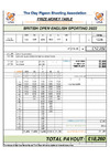 BO ESP Prize Fund