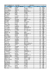 2022 BO Double Rise Results   Full List
