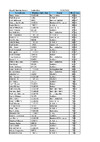 2022 EO Double Rise Results   Full List