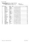 CSF September 2022 Scores Report