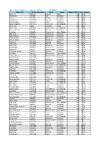 2022 Results ABT NAT IC