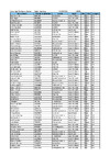 2022 NAT IC Results
