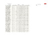 2022 HCIT OT Scores
