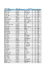 2022 Nat I/C ESK Results