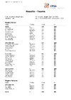 2022 EO ABT Teams Results