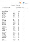 2022   EO DTL Teams Results