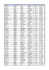 Results from Doveridge   Day 1