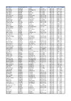 Results from Doveridge   Day 2