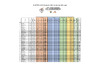 14th ICTSF WORLD DTL CHAMPIONSHIP DAY ONE SCORES