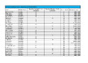 ESP Selection Shoot 1 Scores   Doveridge 18 19 Apr