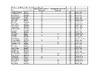 SCORES   OAK LODGE SELECTION 2