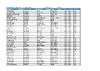 OTR SCORES Selection Shoot 2