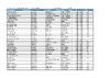 SCORES OSK Selection Shoot 2   EYSG