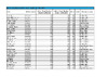 SCORES DTL Selection Shoot 3 Holmes Chapel