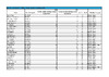 POINTS DTL Selection Shoot 3