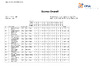 EO ESP 2023   Scores   Day 1