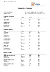 EO ESP 2023   Teams Results after Day 2