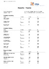 EO ESP 2023   Teams Results after Day 3