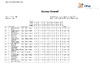 EO ESP 2023   Overall Scores after Day 4