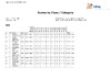 EO ESP 2023   Class and Category   FINAL LIST