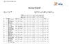 EO ESP 2023   Scores Overall   FINAL DAY