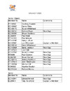 DTL HCIT 2023 TEAMS + CAPTAINS