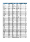 2023 EO SKD Full List of Scores