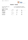 CPSA Results Teams STR 2023 English Open Sportrap 