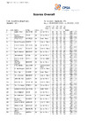 CPSA Scores Overall DTL Sponsored DTL (1)