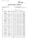 CPSA Class Category DTL Sponsored DTL (3)