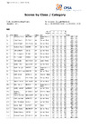 Dougall Memorial   Class and Cat   Results 2023
