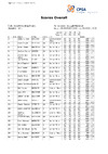 Dougall Memorial   Overall Scores   2023