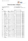 English Open   Class & Category 2023