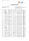 English Open   Overall Scores 2023