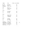 2023 EO FSP Results