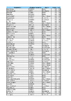 Results   full List 2023