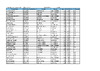 OSK Selection Shoot 3 Fauxdegla 24 25 June 2023