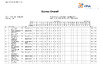 2023 Day 1 WOESP Full Results