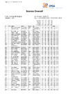2023 Day 1   WSTR Full Results