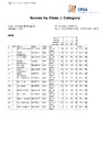 2023 Day 1   WSTR Class & Category