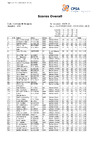 2023 Day 2   WSTR Full Results