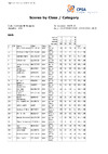 2023  Day 2 WSTR   Class & category