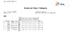 2023 Day 1   Prelim   Class & category