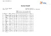 2023 Day 1 Prelim Full Results