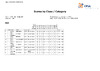 2023 Day 1 Super Sporting    Class & category