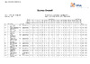 2023 Day 3   WOESP Full Results