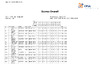 2023 Day 2 Prelim   full results