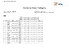 2023 day 2   Prelim   Class & category